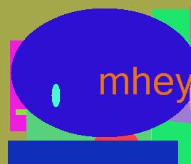 самые популярные диеты